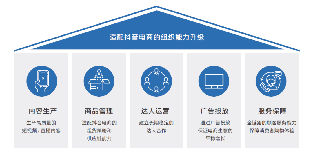 解密抖音電商商家經營方法論 雪球式增長的底層邏輯